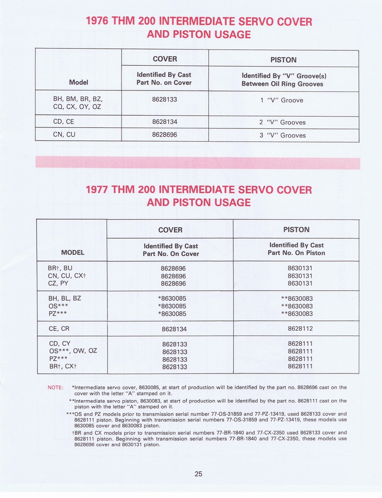 n_THM200 Troubleshooting1977 028.jpg
